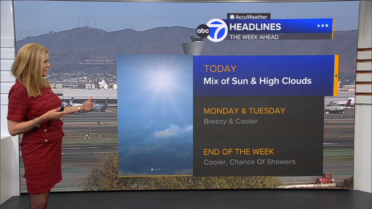 AccuWeather Forecast: Mix of sun, high clouds
       — ABC 7 Bay Area, Burlingame Community news