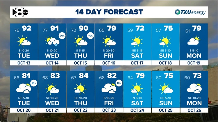 DFW Weather: Heat & humidity continue until a cold front arrives late Thursday. — WFAA (Dallas-Fort Worth), Burlingame Community news
