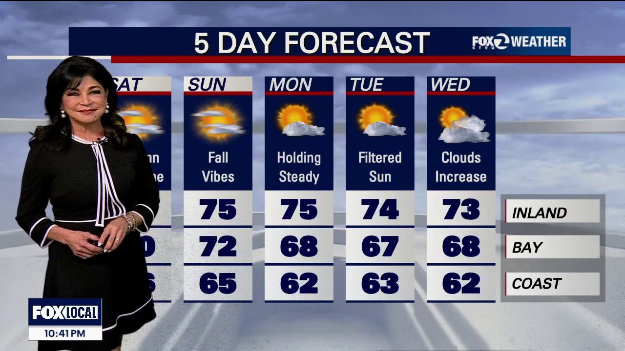 If it's a sunny Saturday, why the minor flooding? — KTVU FOX 2 Bay Area, Burlingame Sports news