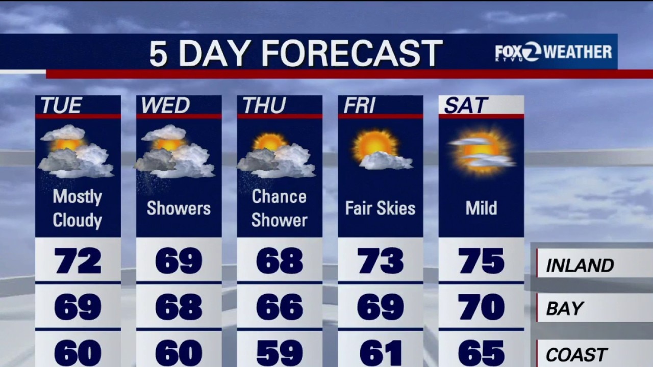  First fall rain hits the Bay Area tonight — KTVU FOX 2 Bay Area, Burlingame Sports news